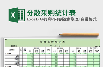 2025年分散采购统计表