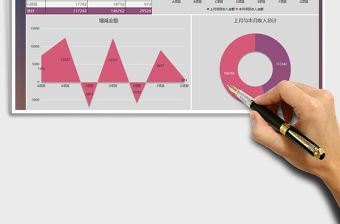 2025年月度项目收入数据分析图表