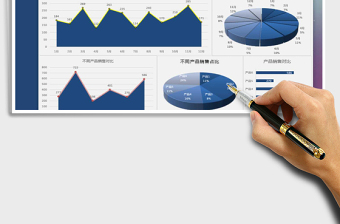 2025年产品销售分析总结