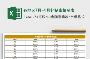 2025年各地区7月-9月补贴率情况表