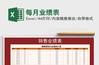 2025年每月业绩表