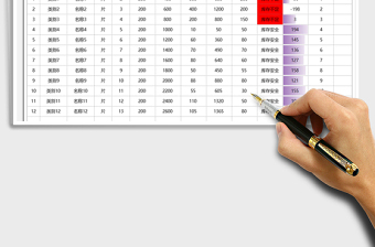 2025年出入库明细表