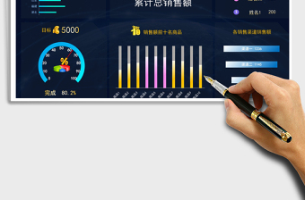 2024年动态销售数据看板（自动更新）