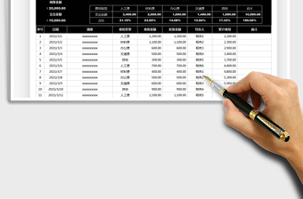 2025年费用预算表