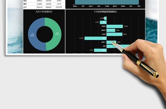 2025年销售业绩数据分析图表