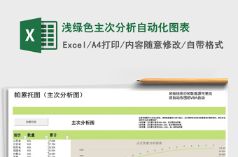 2025年浅绿色主次分析自动化图表