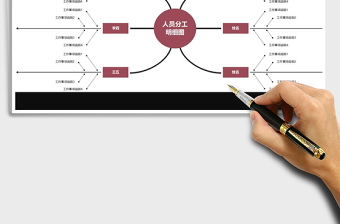 2025年人员分工明细图