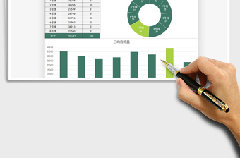 2025年地铁客流数据图表