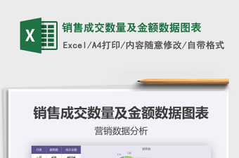 2025年销售成交数量及金额数据图表