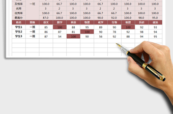 2025年考试成绩分析表