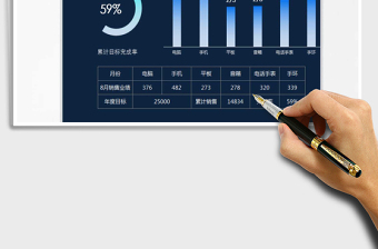 2025年销售业绩图表模板（可选择动态显示）