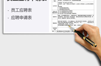 2025年员工应聘申请模板表