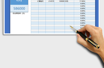 2025年业绩分配表