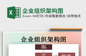 2025年企业组织架构图