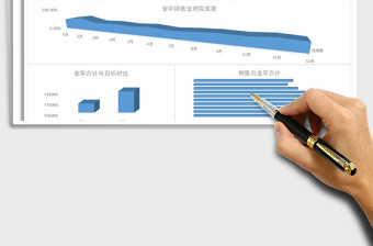 2025年全年销售分析图表