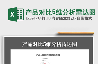 2025年产品对比5维分析雷达图