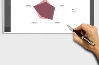 2025年产品对比5维分析雷达图