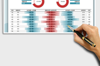 2025年销售数据分析表