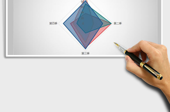 2025年小清新四色填充雷达图