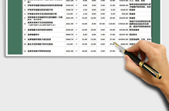 2025年改造工程明细表-自动计算免费下载