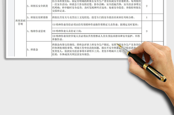 2025年安全标准化班组考评表