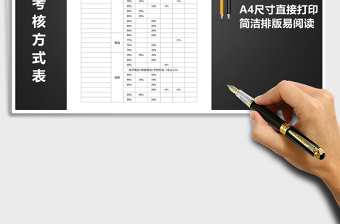 2025年成绩考核方式表