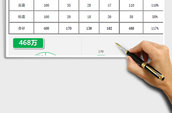 2025年化妆品行业销售分析统计表