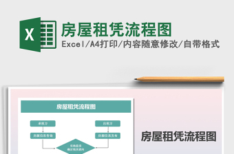 2025年房屋租凭流程图