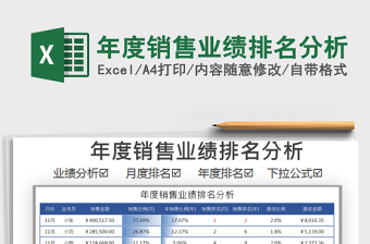 2025业绩排名办公excel表格大全