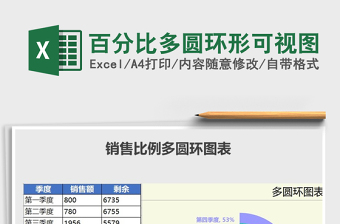 2025年百分比多圆环形可视图