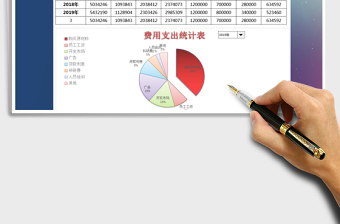 2025年费用支出表-动态分析