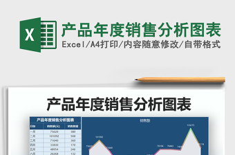 2025年产品年度销售分析图表
