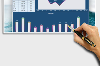 2025年产品年度销售分析图表