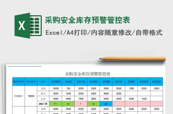2025年采购安全库存预警管控表