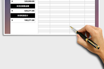 2025年销售利润分析统计表