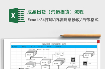 2025年成品出货（汽运提货）流程