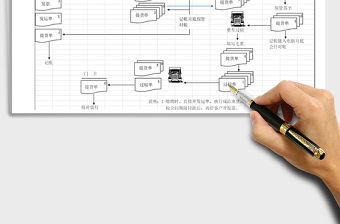 2025年成品出货（汽运提货）流程