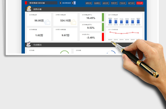 2025年销售数据分析看板