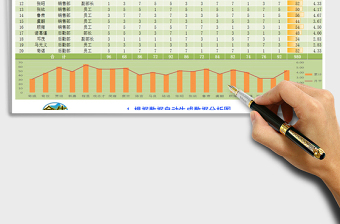 2024年绩效数据分析表带分析图两种风格