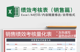 2025年绩效考核表（销售篇）
