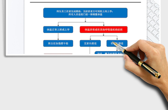 2025年学校晨检流程图新型冠状感染肺炎