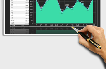 2025年商品销售数量年度统计一览表