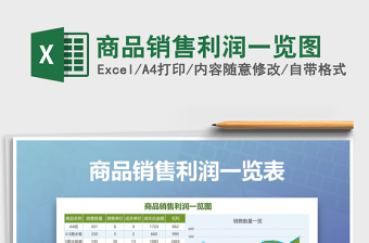 2025年商品销售利润一览图