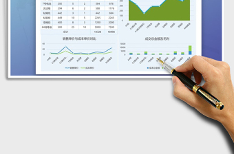 2025年商品销售利润一览图