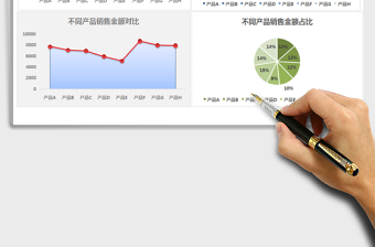 2025年销售数据统计图表产品销量