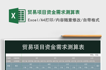 2025年贸易项目资金需求测算表