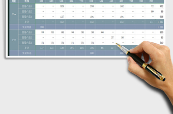 2025年贸易项目资金需求测算表