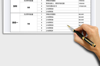 2025年上级对下属工作分配安排表