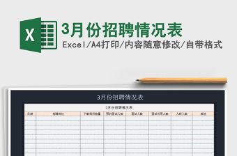 2025年3月份招聘情况表