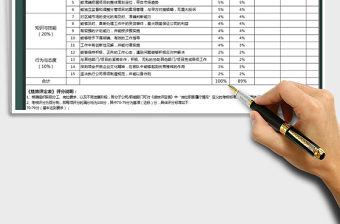 2025年年度绩效考核表（项目经理）